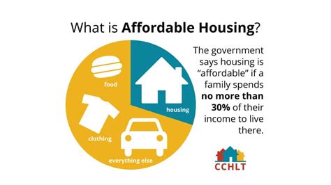 plans in my area were not affordable